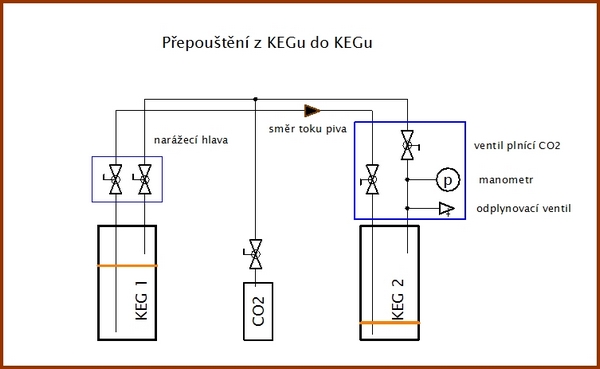 prepousteni